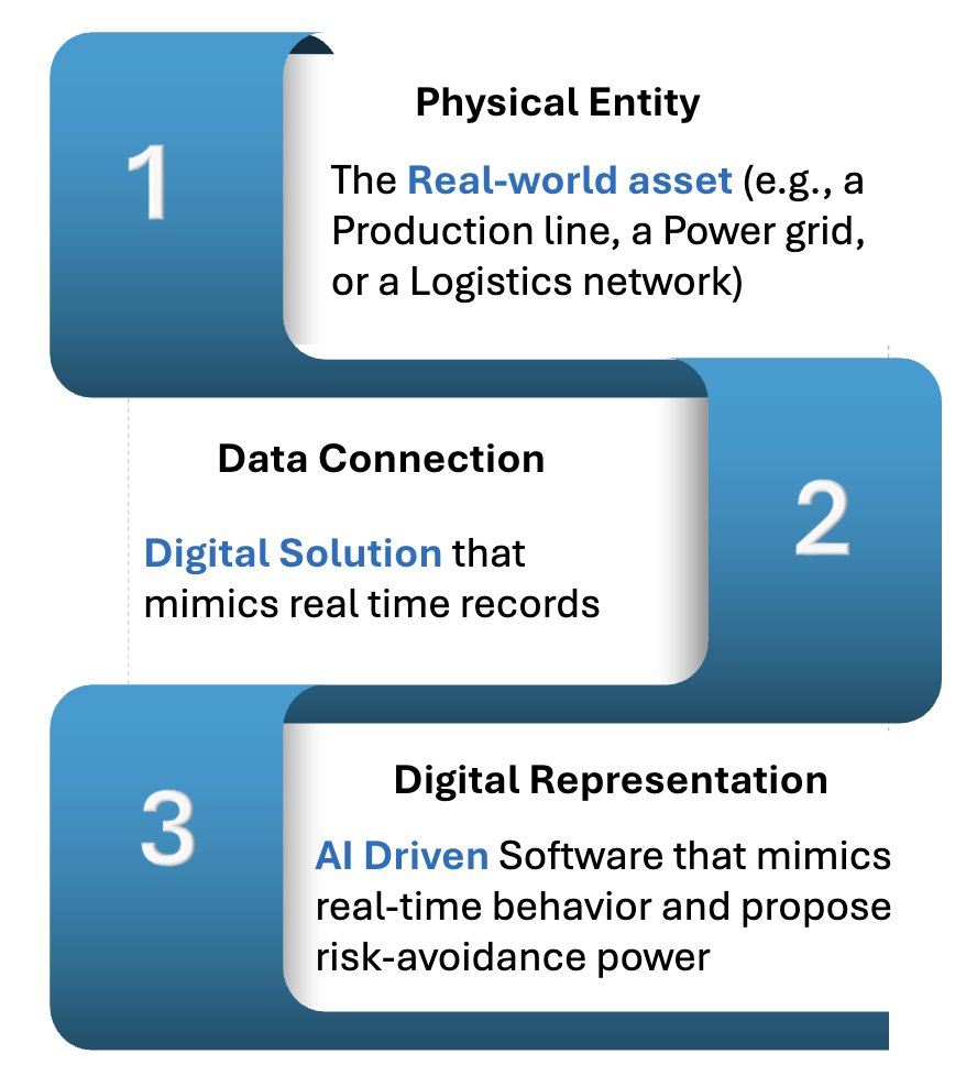 Importance of Supply Chain Management